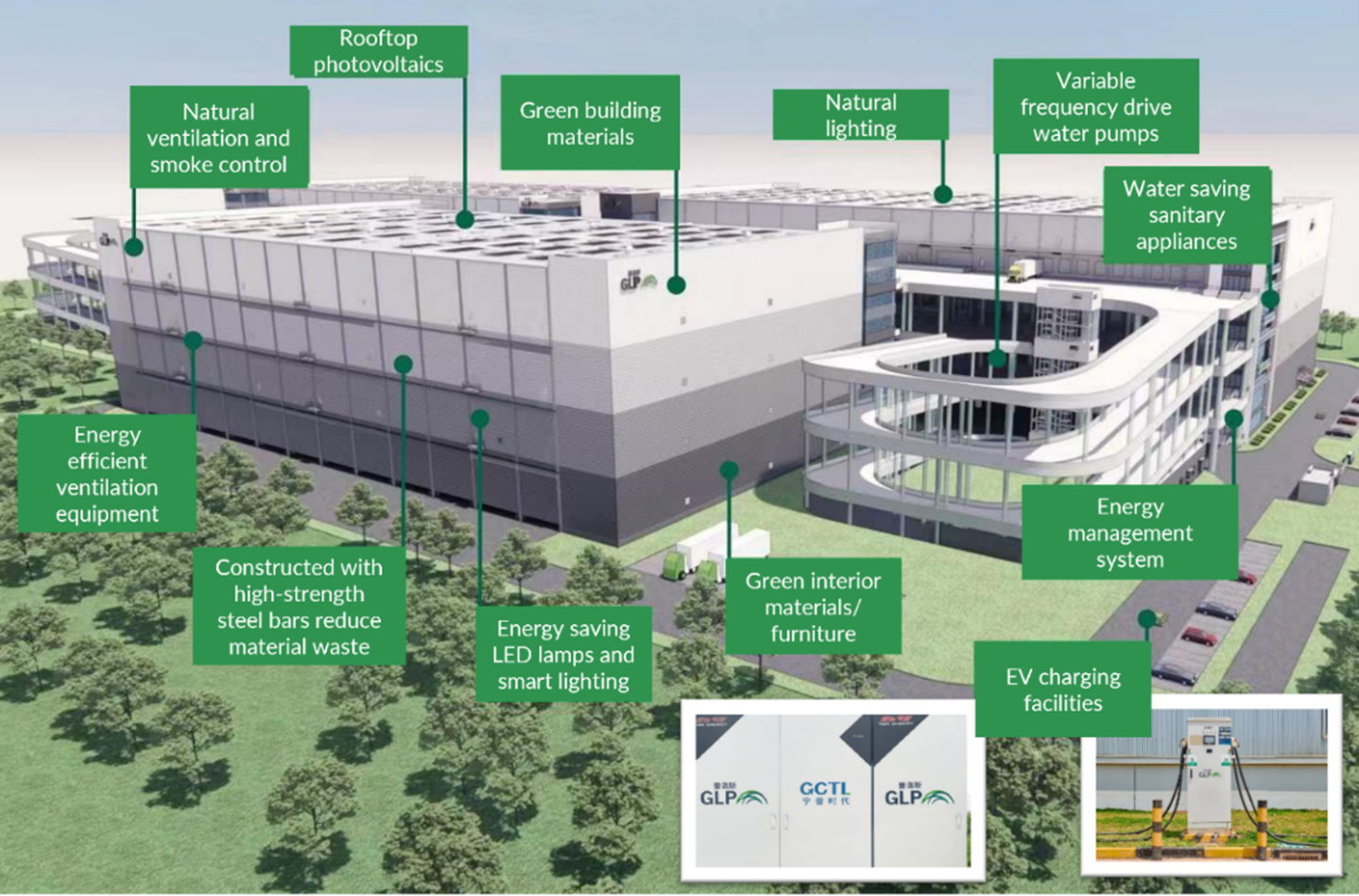 DGXS sustainability